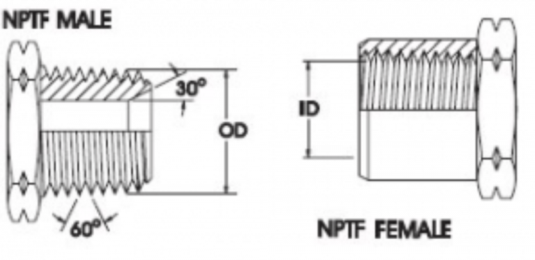 AN NPT thread sizes