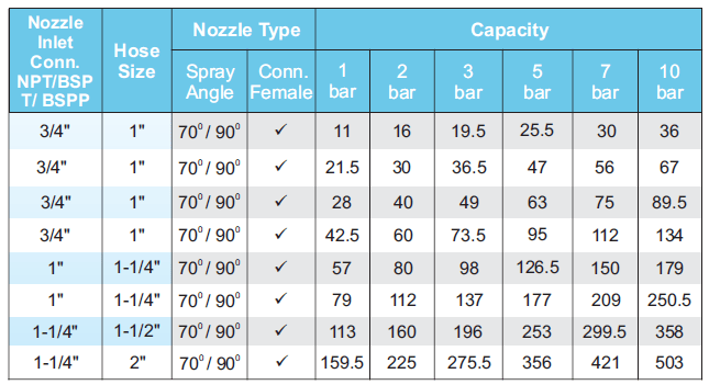 spraytech fogging nozzle chart table 